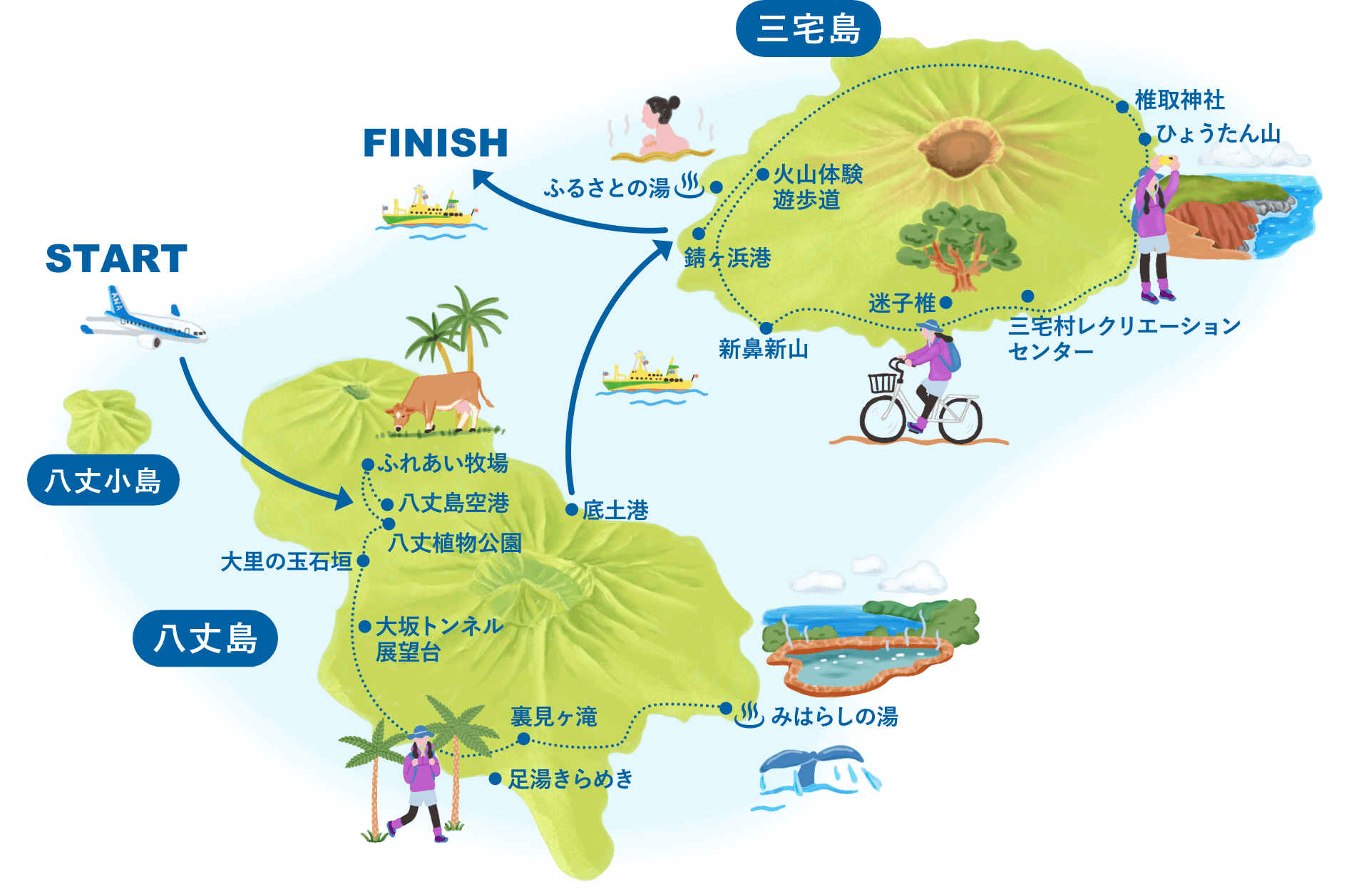 八丈島＋三宅島コース マップ