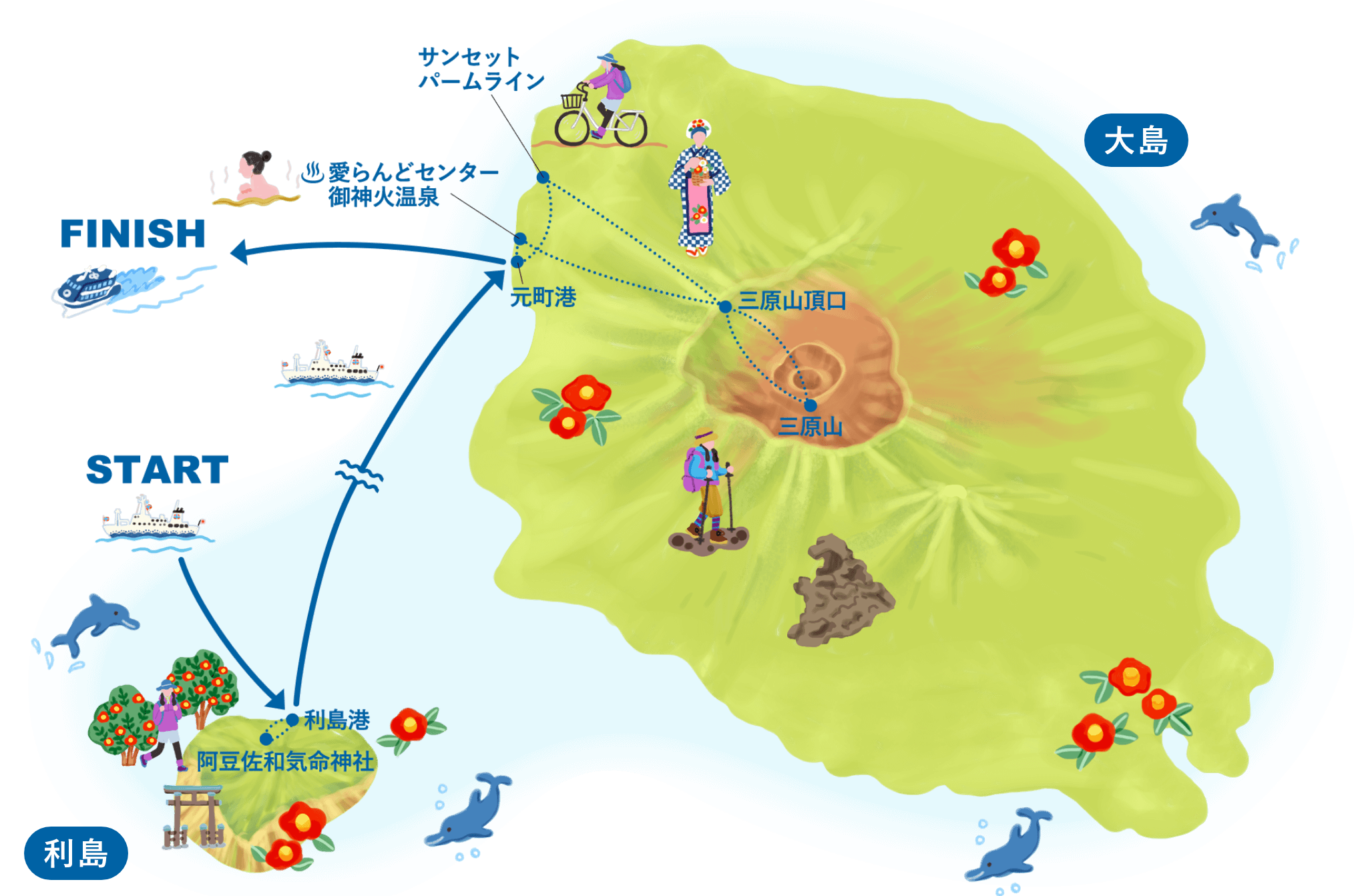 利島＋大島コース マップ