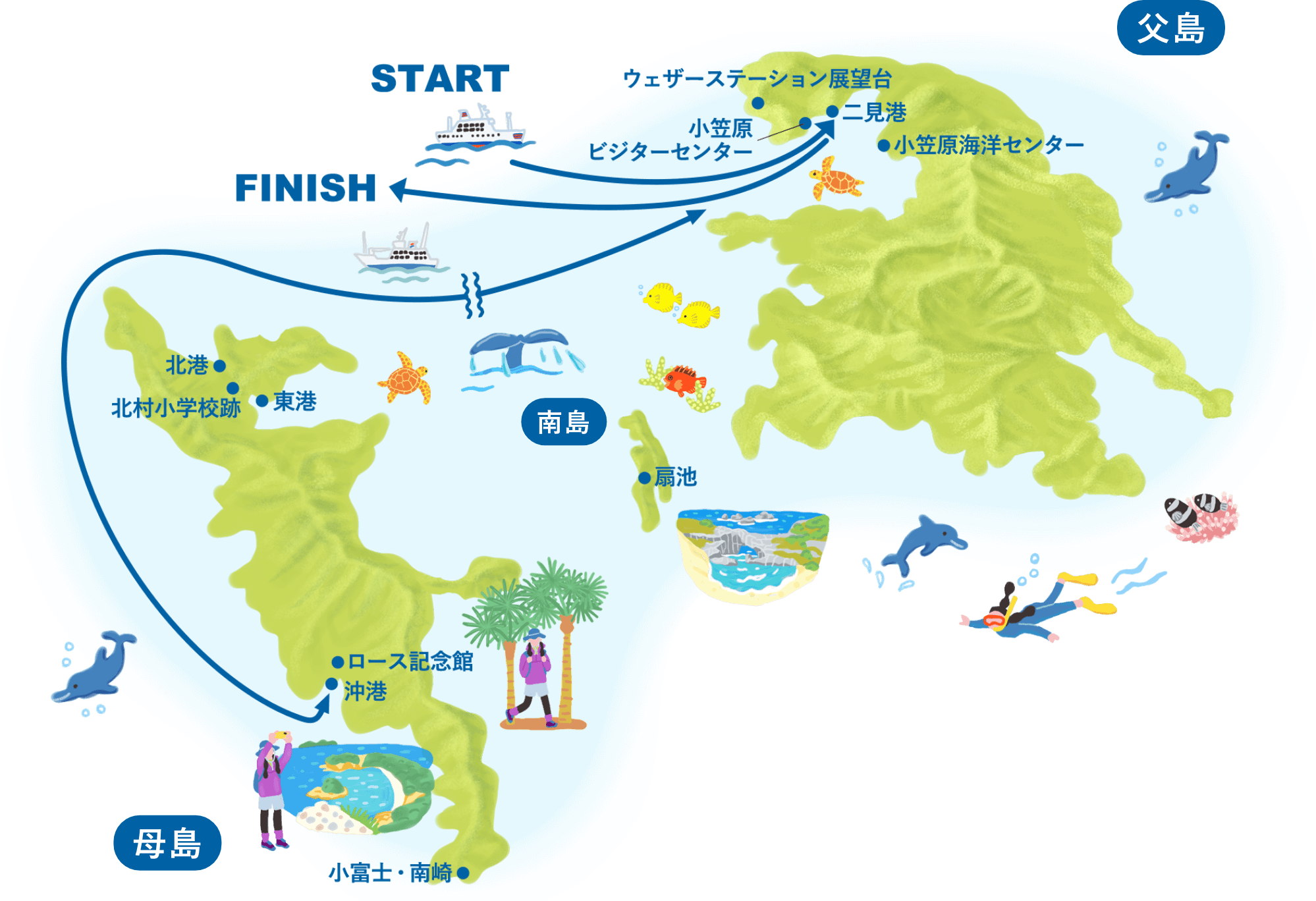 父島＋母島コース マップ