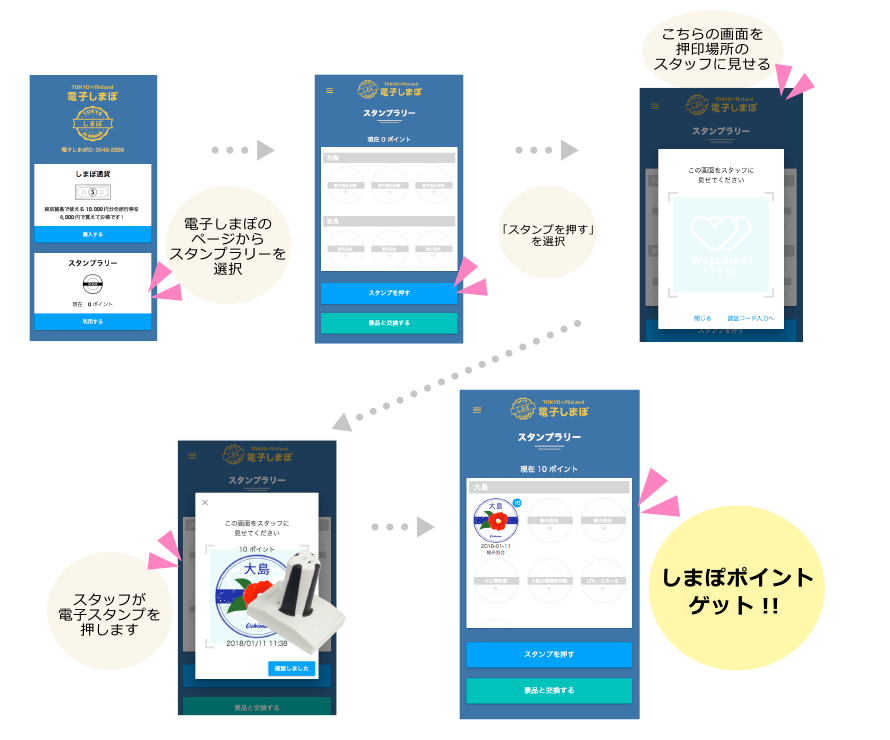 「電子しまぽ」スタンプラリー ポイントの貯め方