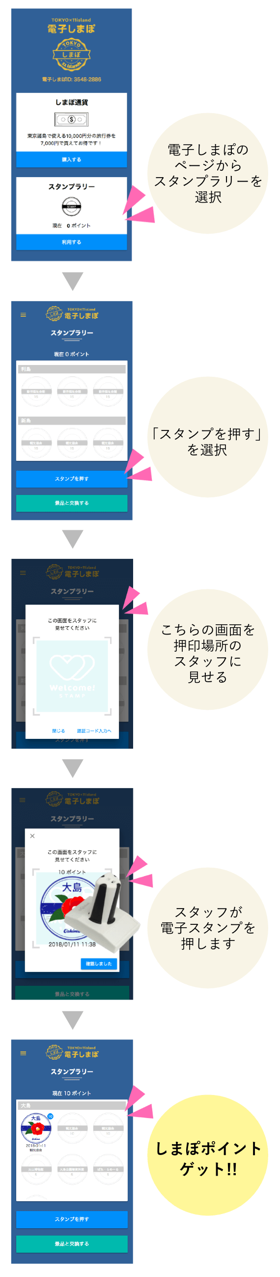 「電子しまぽ」スタンプラリー ポイントの貯め方