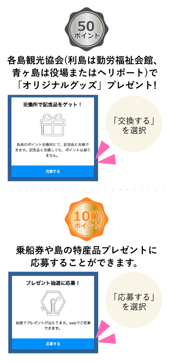 50ポイントでオリジナルグッズと交換。100ポイントでプレゼント抽選に応募できます。